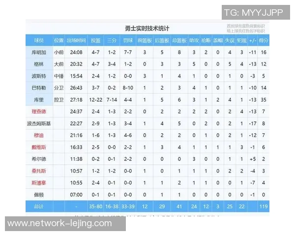 勇士与开拓者激战四月十七日NBA季后赛精彩回顾与分析 勇士与开拓者激战四月十七日NBA季后赛精彩回顾与分析